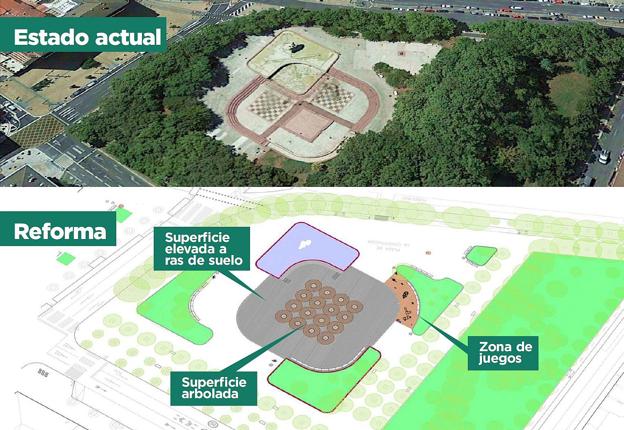El proyecto aprobado para la reforma de la plaza de la Constitución. /
