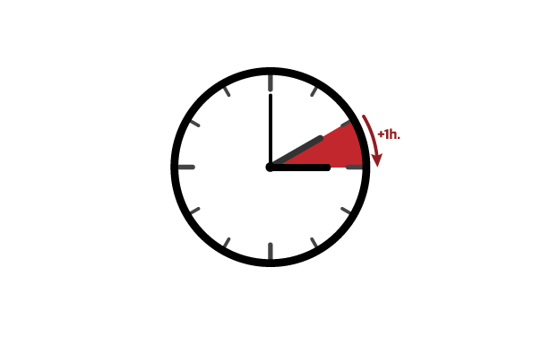 Cambio de hora de Marzo 2018./