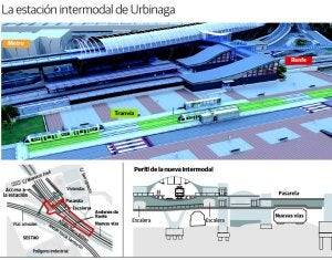 :: GRÁFICO EL CORREO/