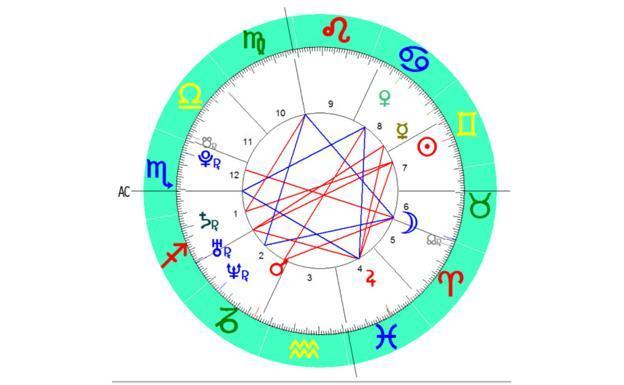 Horóscopo de hoy 10 de agosto 2019: predicción en el amor y trabajo