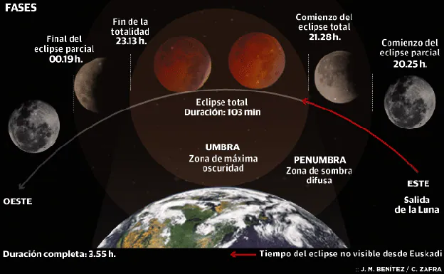 Resultado de imagen de imagen del eclipse lunar