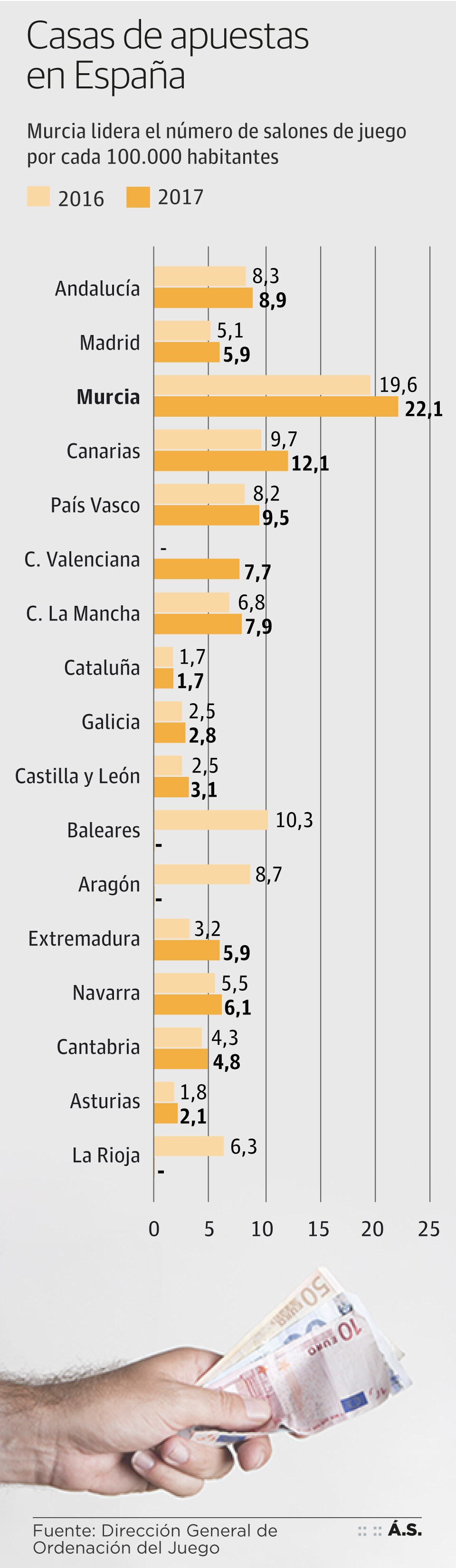 Las Apuestas El Juego Que Deja Cicatrices En Los Barrios El Correo