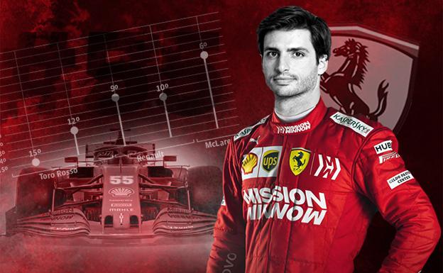 Carlos sainz contrato ferrari clearance