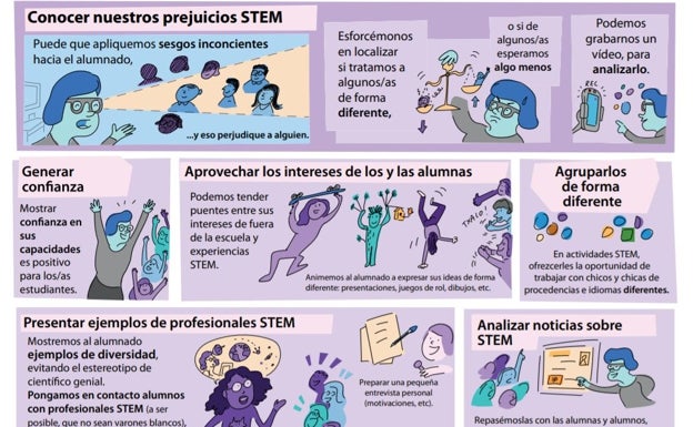 Extract of the educational material prepared by the Elhuyar Foundation./