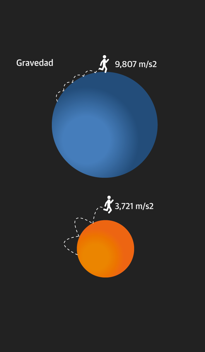 Cuanto Tarda La Luz Del Sol En Llegar A Marte Así es y así suena Marte, el planeta que quiere conquistar el hombre | El  Correo