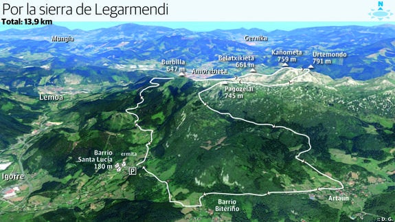 Ruta Urtemondo (791 m.), Kañometa (759 m.), Pagozelai (745 m.), Belatxikieta (661 m.) y Burbilla (647 m.)
