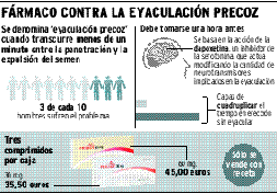 disfunción eréctil moderada cura secundaria y
